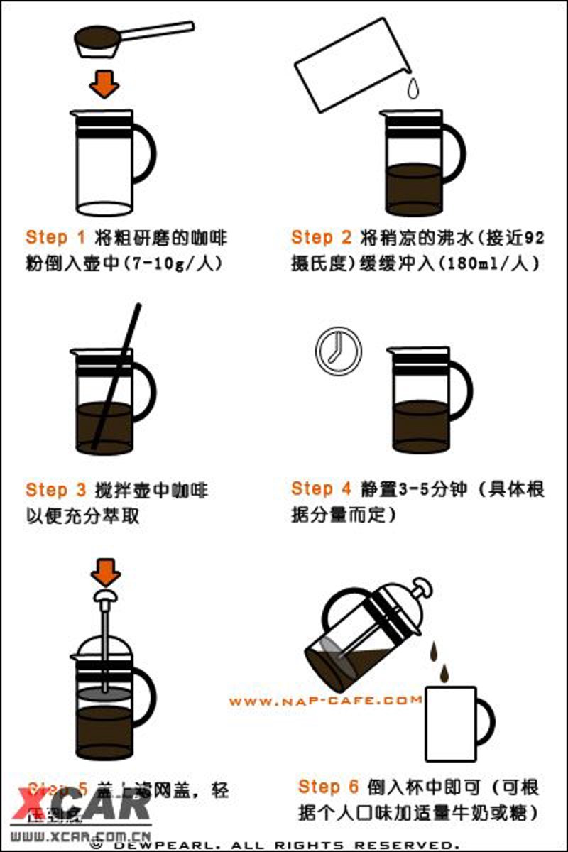 咖啡教程