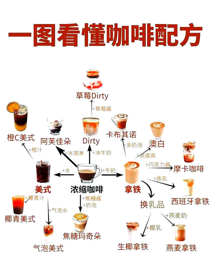 咖啡品鉴